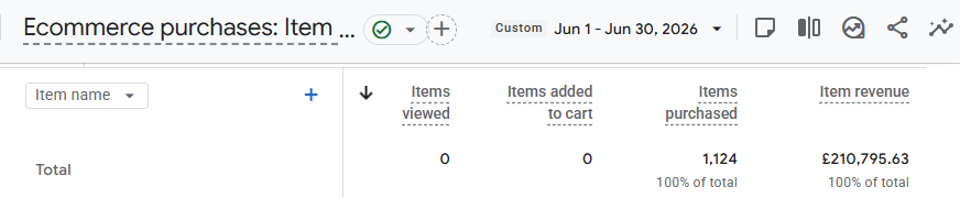 Monthly e-commerce revenue