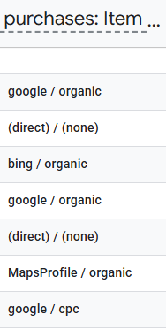 Traffic sources & mediums