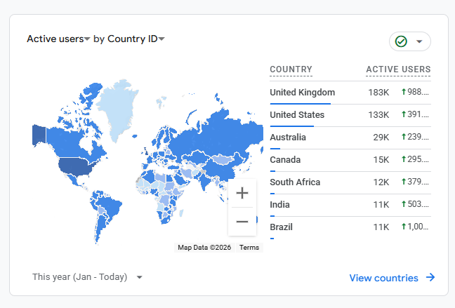 Active users by country