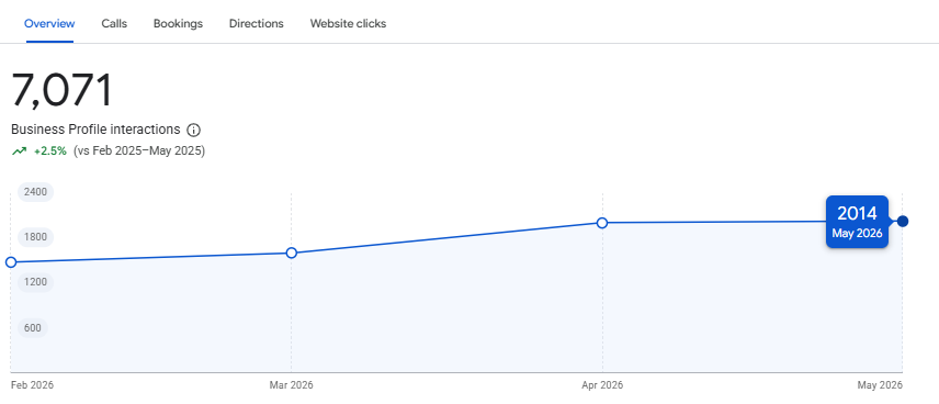 Business Profile interactions