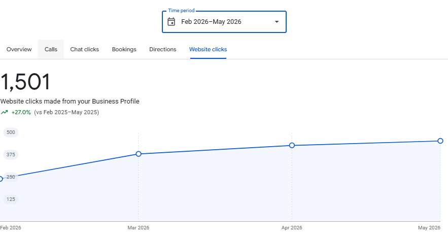 Website clicks